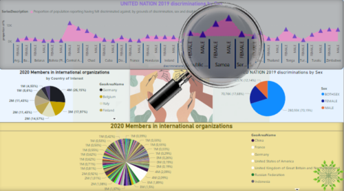 Dashboard interattiva per Business Intelligence