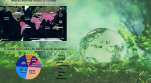 Dashboard per Data-Driven Decision Making