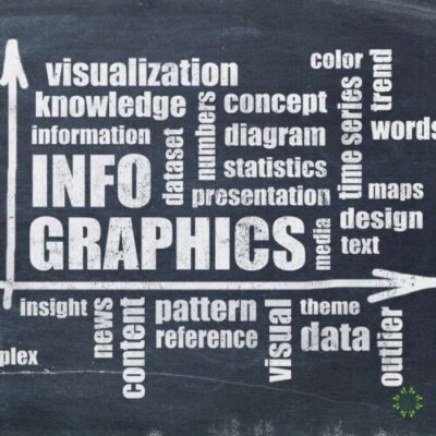 le infografiche per comprendere il testo