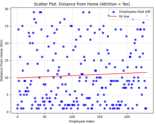 scatter-plot-daata-e1741822729186 Data-Driven Decision Making (DDDM}